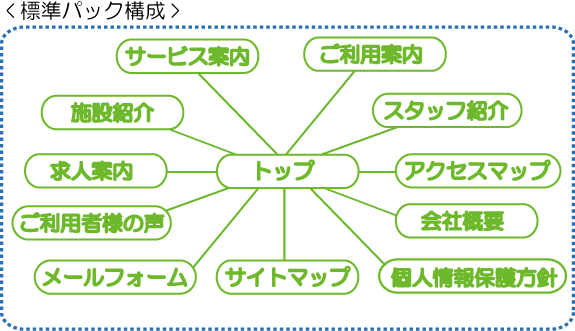 介護標準パック構成イメージ